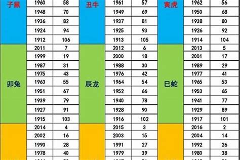 1980五行|1980年什么属相 1980年出生五行属什么命